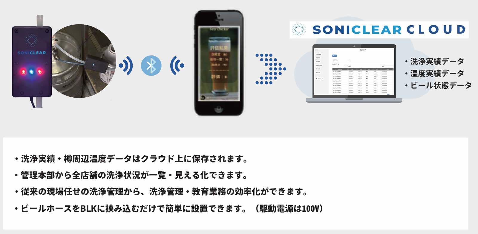 クラウドで管理